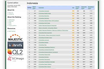 kutipan gambar website webometrics halaman Indonesia 2023 Februari